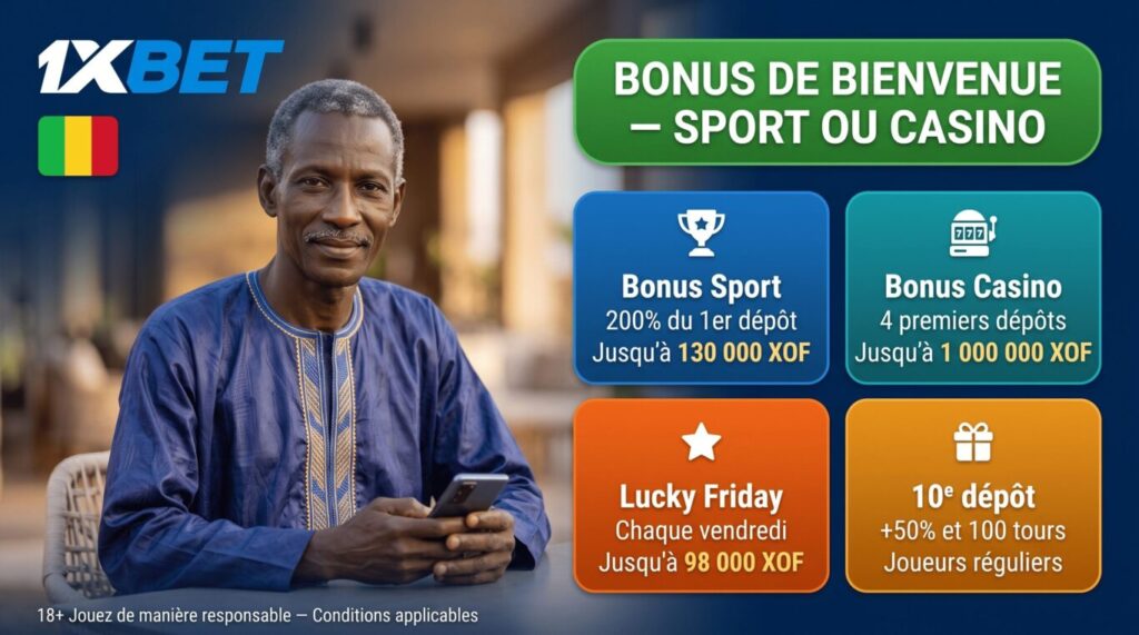 Bonus de bienvenue 1xBet Mali : 200% jusqu'à 130 000 XOF sport ou 1 000 000 XOF casino