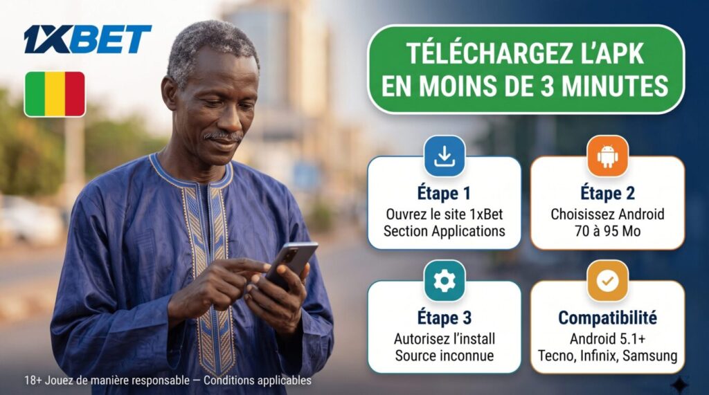 Télécharger APK 1xBet Mali 2026 : fichier officiel Android depuis site 1xBet, gratuit, 70 à 95 Mo