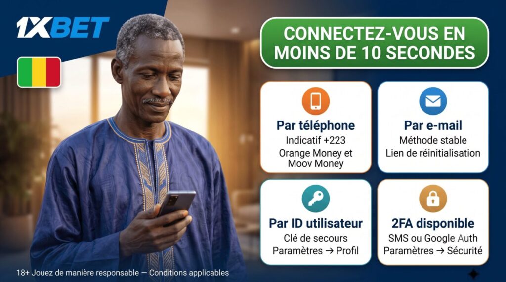 Connexion 1xBet Mali : par numéro de téléphone +223, e-mail ou ID utilisateur, accès en 10 secondes