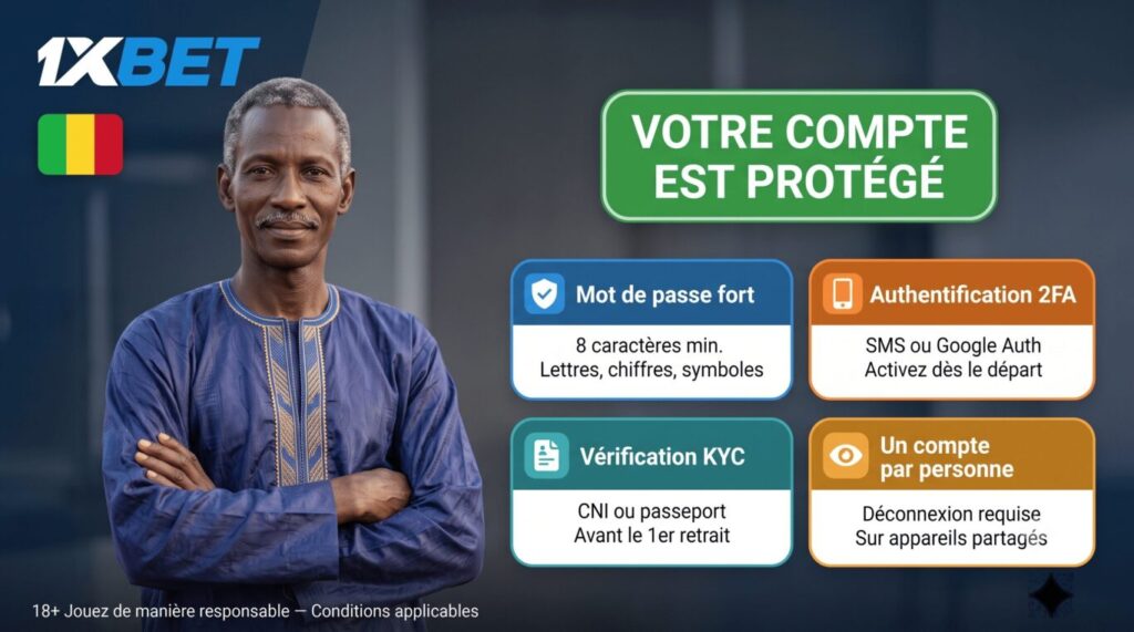 Sécurité compte 1xBet Mali : authentification 2FA, KYC avant premier retrait, mot de passe fort